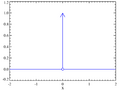 Dirac distribution PDF