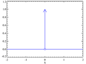 Archivo:Dirac distribution PDF