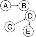 Directed graph, disjoint