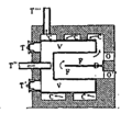 Ecyclopedie Roret Lebon oven
