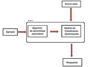 Archivo:Esquema aprendizaje