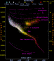 H-R diagram -edited-3