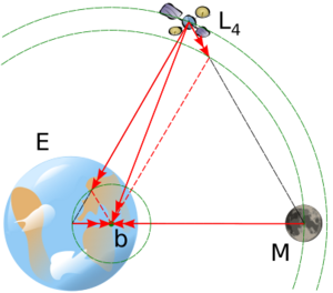 Archivo:L4 diagram