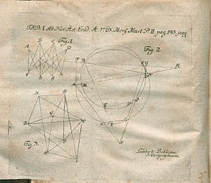 Archivo:Acta Eruditorum - I geometria, 1763 – BEIC 13452701