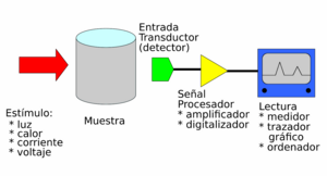 Archivo:Analytical instrument-es