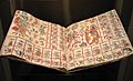 Aztec codex replica