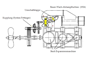 Archivo:Bauer Wach Turbine