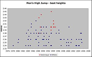Archivo:Best high jumps