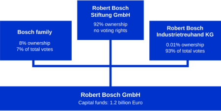 Archivo:Bosch Composition