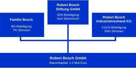 Archivo:Bosch Composition