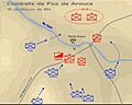 Combate de Foz de Arouce