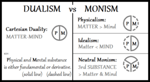 Archivo:Dualism-vs-Monism