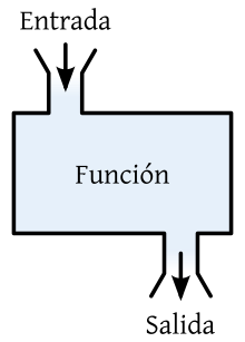 Archivo:FunctionMachine