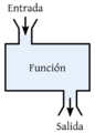 FunctionMachine