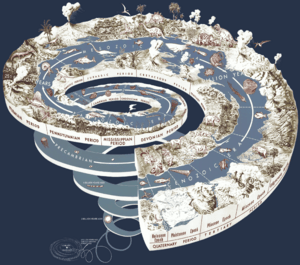Archivo:Geological time spiral