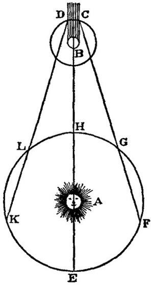 Archivo:Illustration from 1676 article on Ole Rømer's measurement of the speed of light