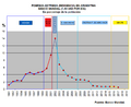 Pobreza Argentina 190 usd 1991-2017