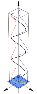 Diagrama de la polarización elíptica