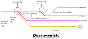Archivo:Quran-centric diagram