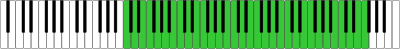 Archivo:Range of xylophone marked on keyboard