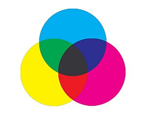Archivo:Subtractive color mixing