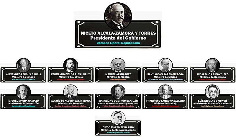 1º Gobierno Alcalá-Zamora