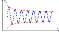 Cauchy sequence illustration2