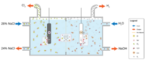Archivo:Chloralkali membrane