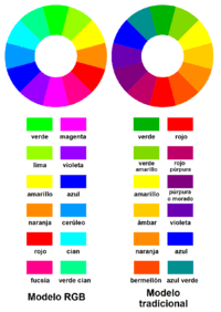 Archivo:Colores opuestos