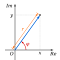 Complex number illustration modarg