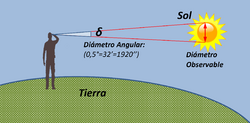 Archivo:Diametro angular sol