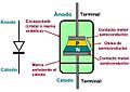 Estructura diodo 2