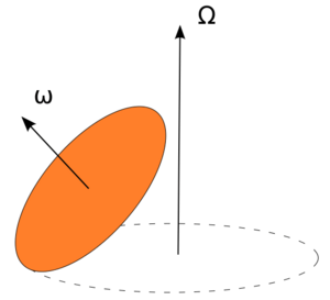 Archivo:Euler disk mechanics