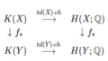 Index-theorem-relating-to-Grothendieck-Riemann-Roch