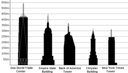 Archivo:NY Height Comparison