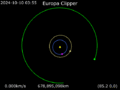 Animation of Europa Clipper trajectory