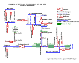 Archivo:Esquema-de-recursos-superficiales-del-rio-loa