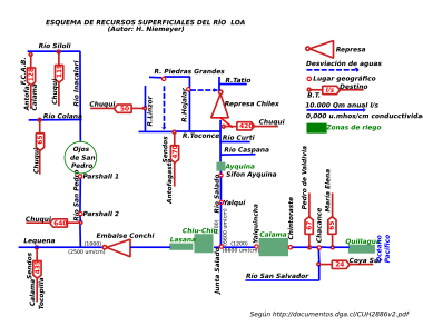 Archivo:Esquema-de-recursos-superficiales-del-rio-loa