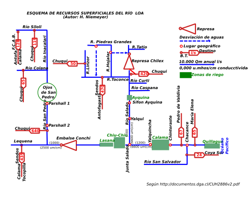 Archivo:Esquema-de-recursos-superficiales-del-rio-loa