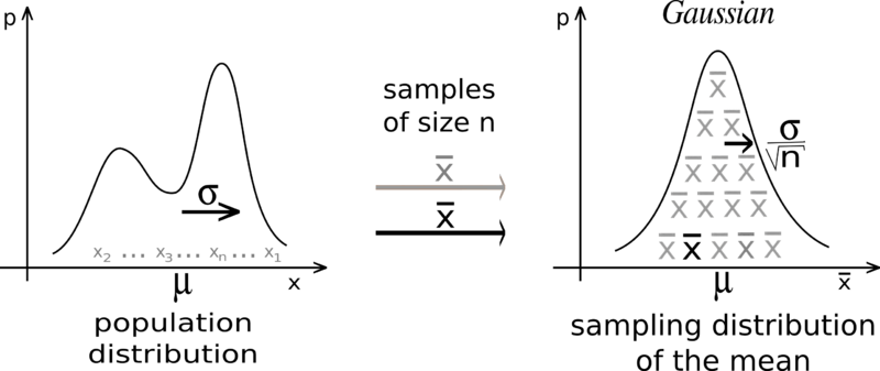 IllustrationCentralTheorem