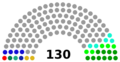 Jordan House of Representatives