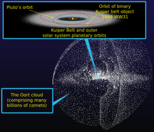 Archivo:Kuiper oort-en