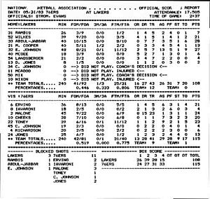 Archivo:Official Scorer's Report - Game 4 of 1983 NBA Finals