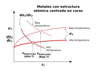 Archivo:The way to calculate the true strain where necking starts es