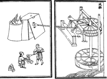 Archivo:Yuan Dynasty - waterwheels and smelting