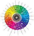 Conversationprism