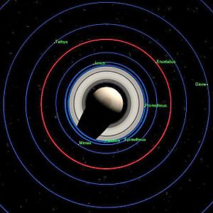 Archivo:Enceladus orbit 2