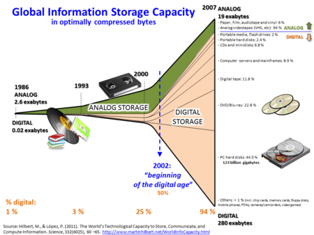 Archivo:Hilbert InfoGrowth