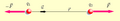 Ley de Coulomb