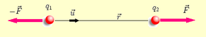 Archivo:Ley de Coulomb
